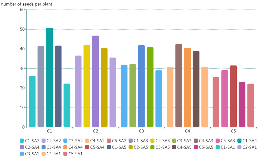 Figure 5: