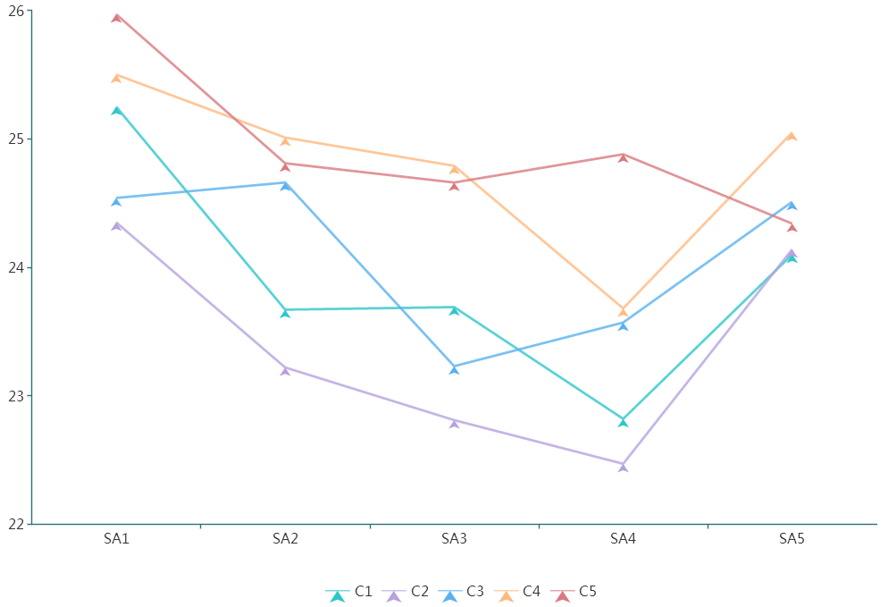 Figure 3: