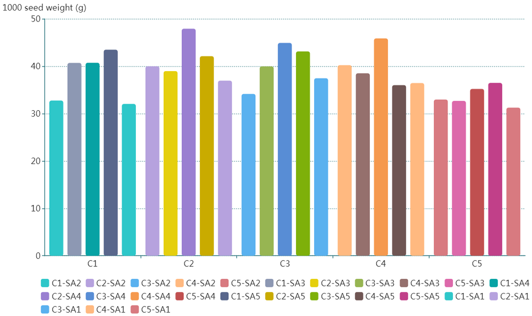 Figure 6:
