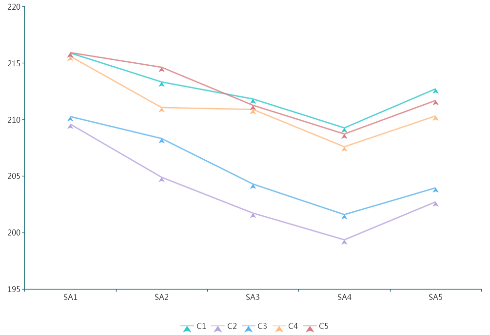 Figure 4: