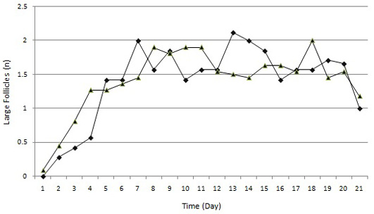 Figure 1c: