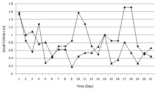 Figure 1a: