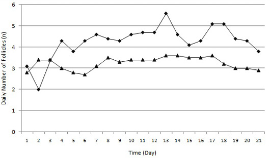 Figure 1d: