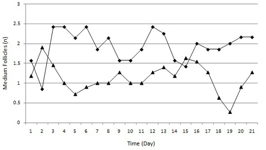 Figure 1b: