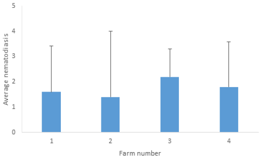 Figure 2: