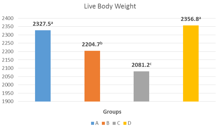 Figure 3: