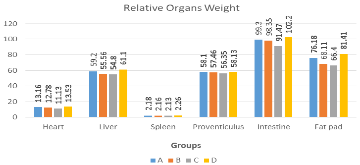 Figure 7: