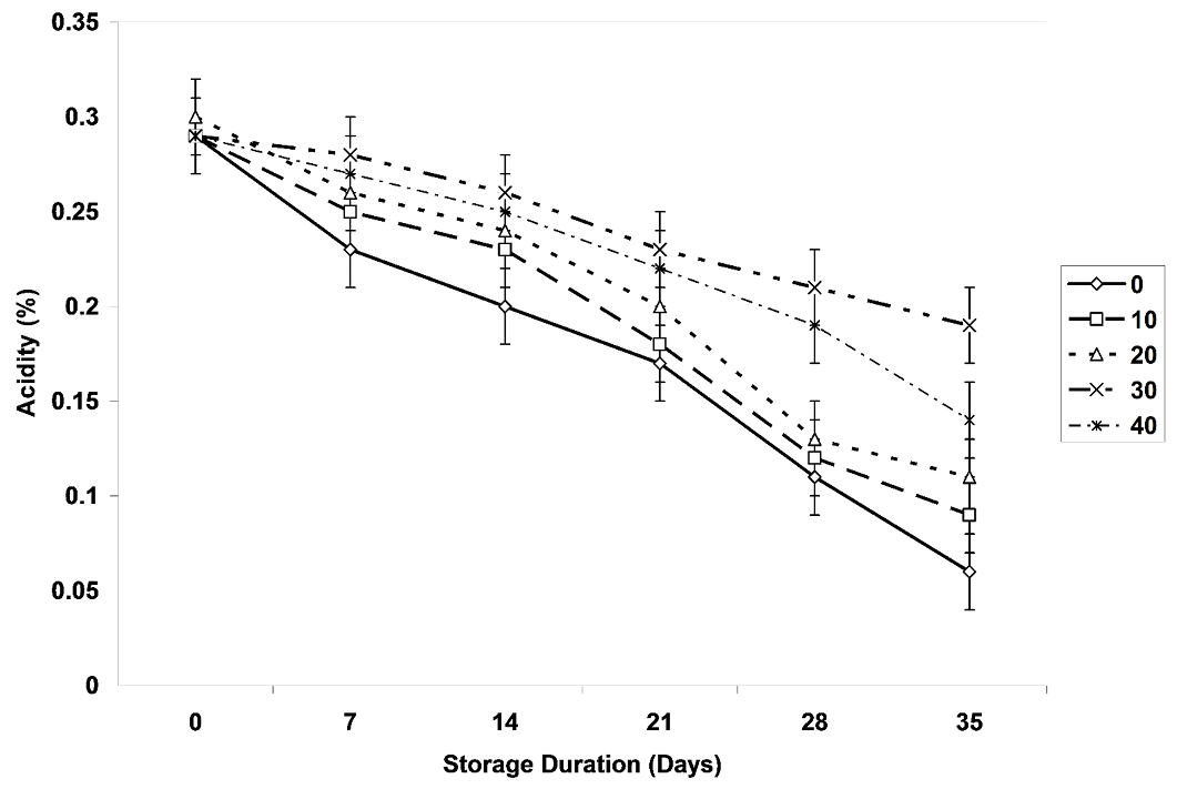 Figure 5: