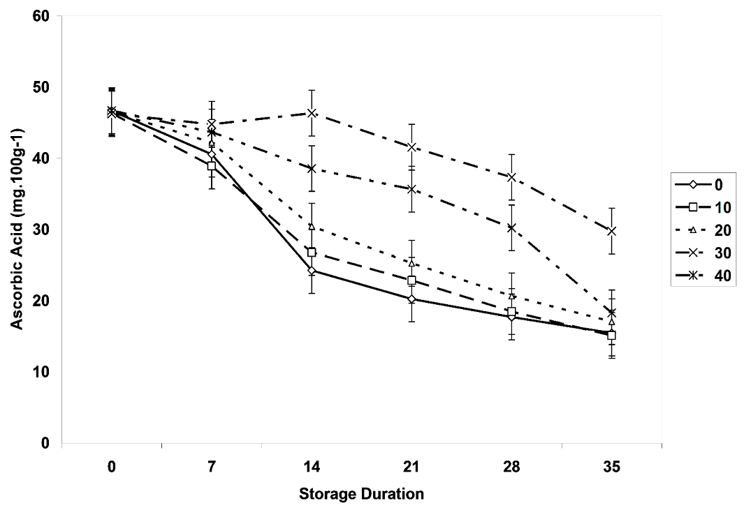 Figure 6: