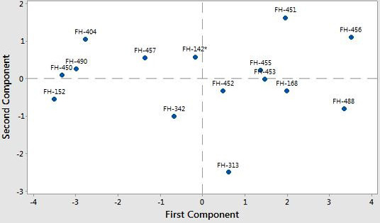 Figure 2: