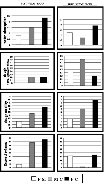 Figure 3: