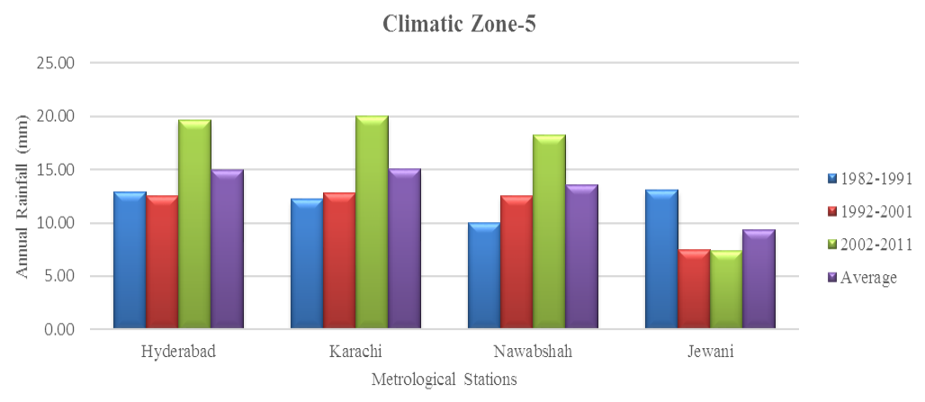 Figure 5: