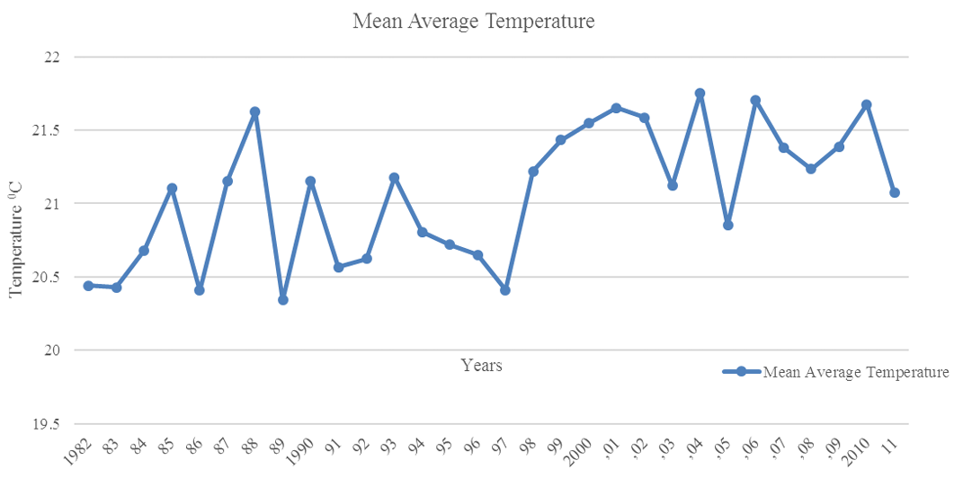 Figure 7: