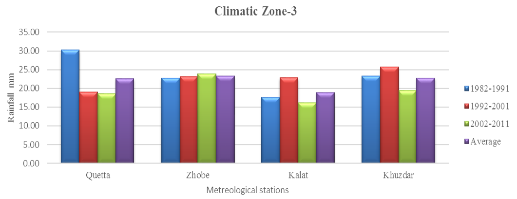 Figure 3: