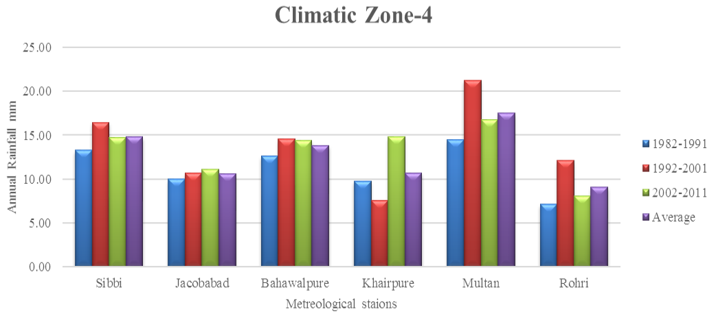 Figure 4: