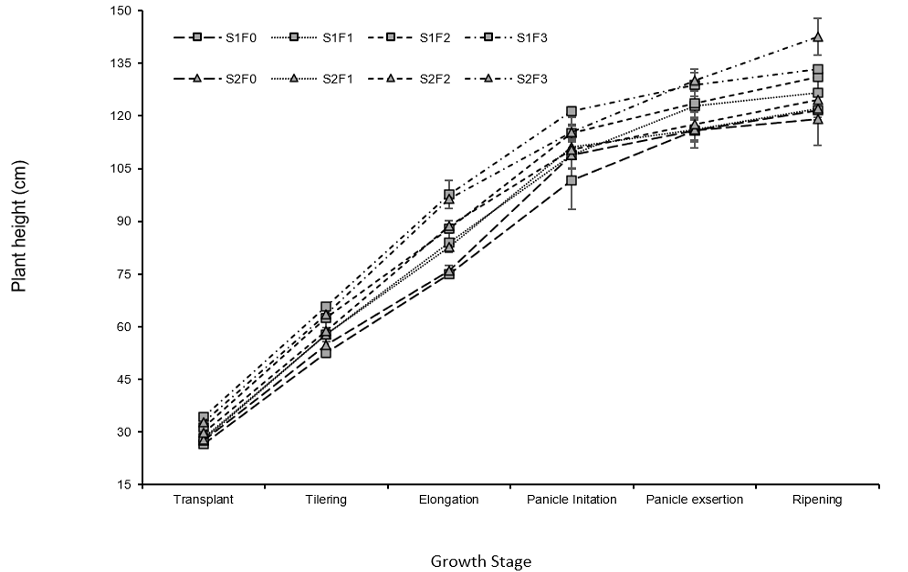 Figure 6: