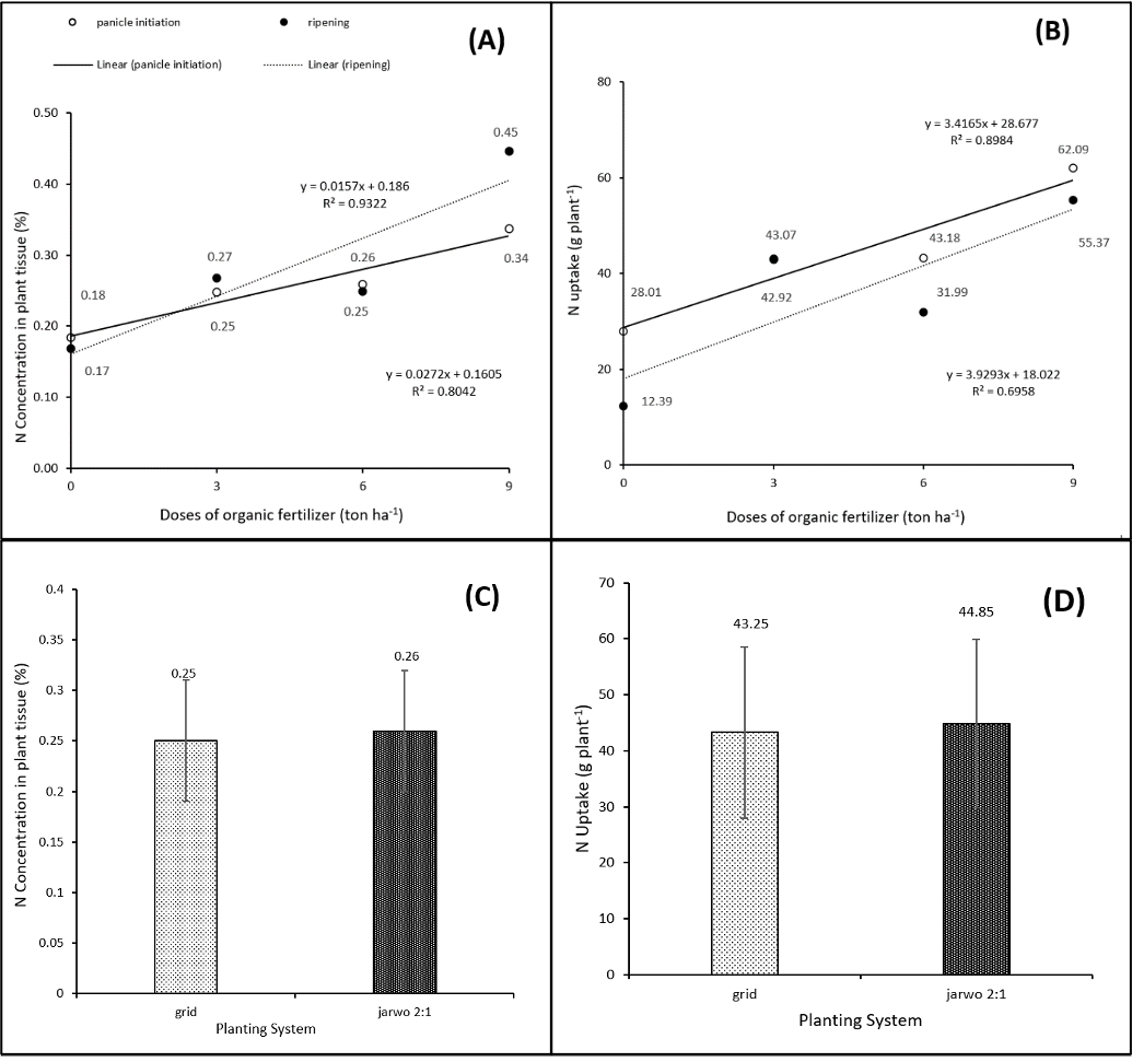 Figure 3: