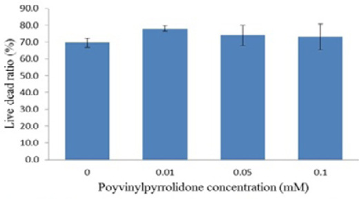 Fig. 12.