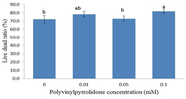 Fig. 9.