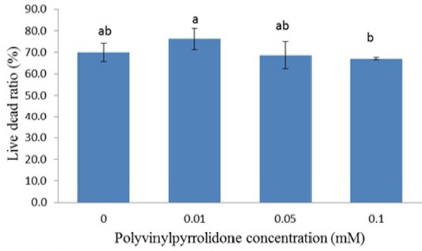 Fig. 10.