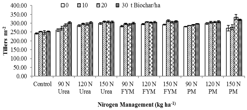 Figure 7:
