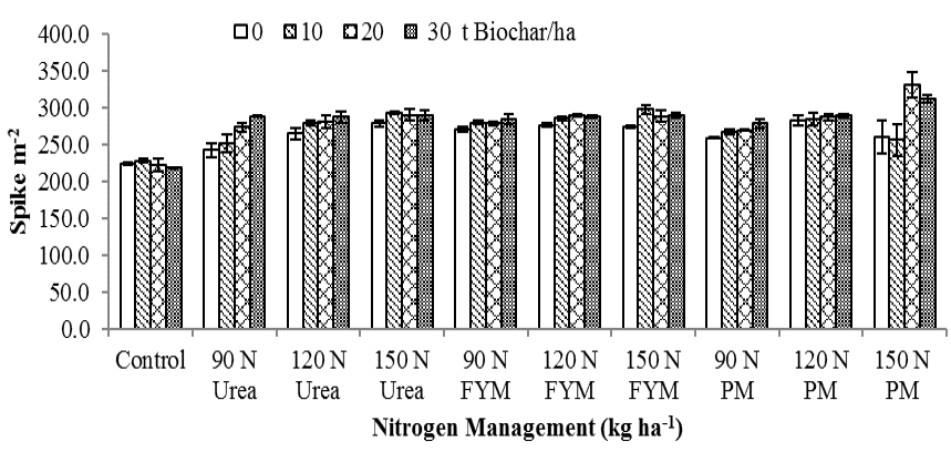 Figure 8: