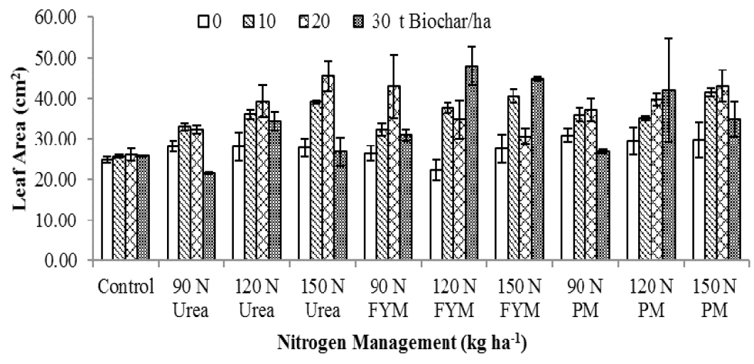 Figure 5:
