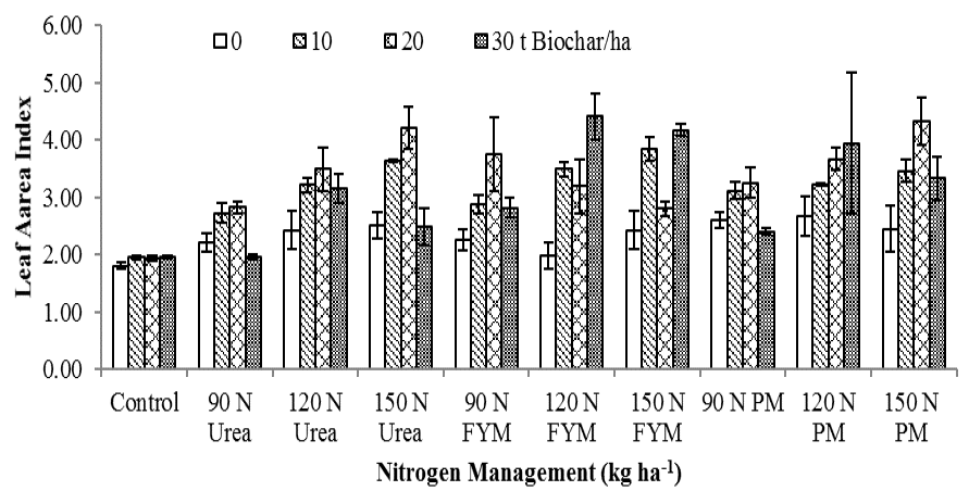 Figure 6: