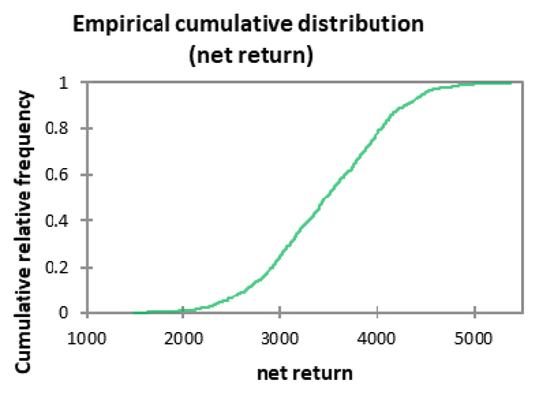 Figure 5: