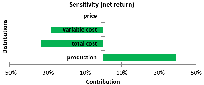 Figure 6: