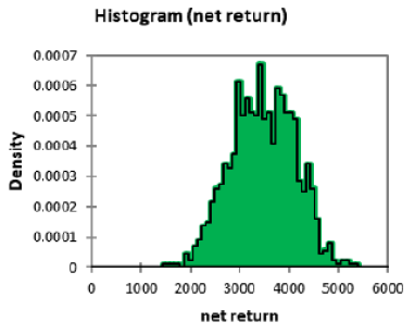 Figure 4: