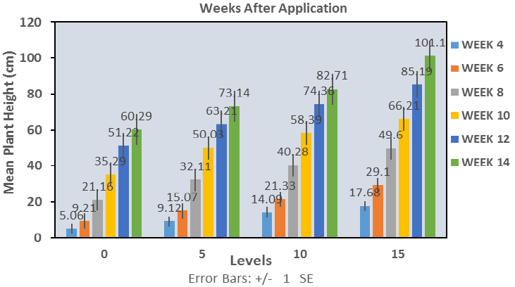 Figure 2b: