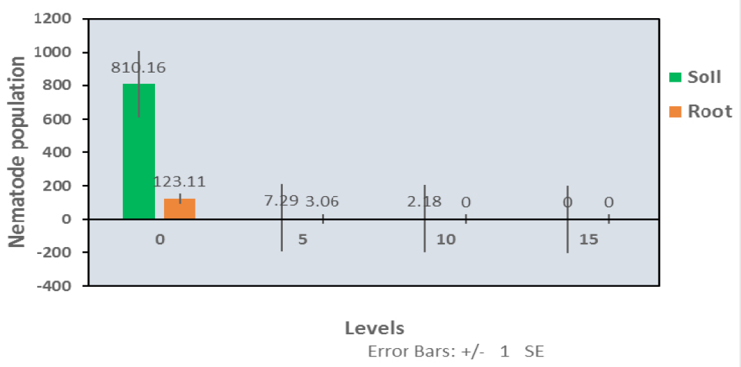 Figure 7b: