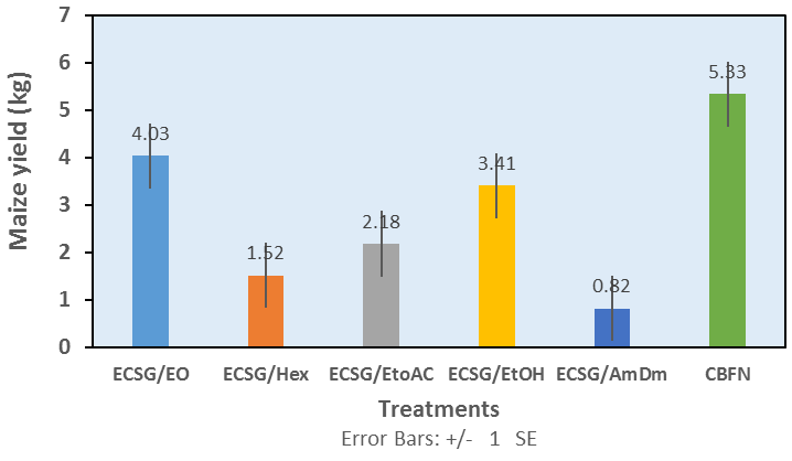 Figure 6: