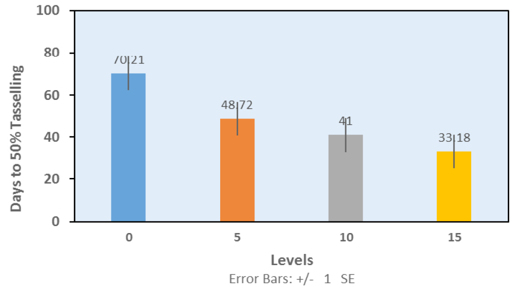 Figure 3b: