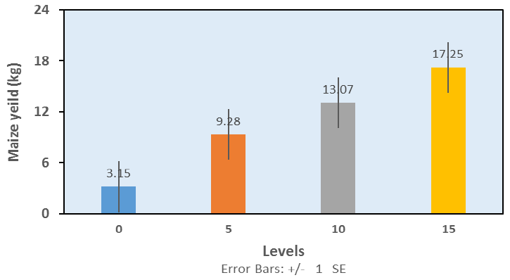 Figure 6b: