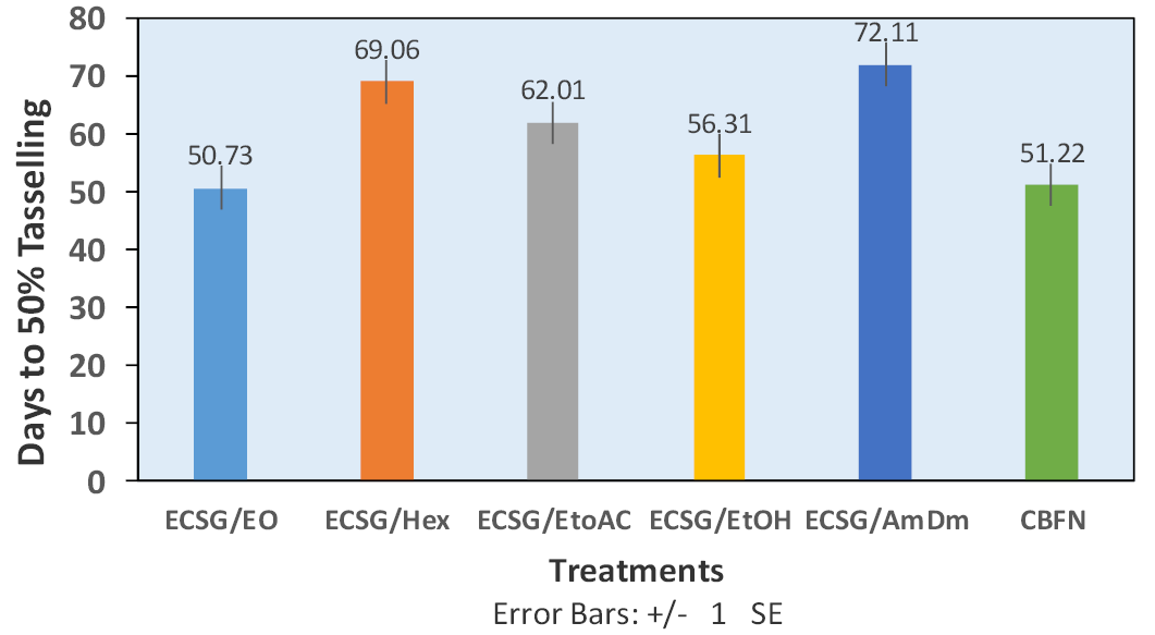 Figure 4:
