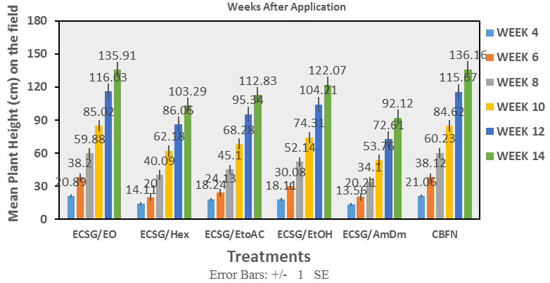Figure 3:
