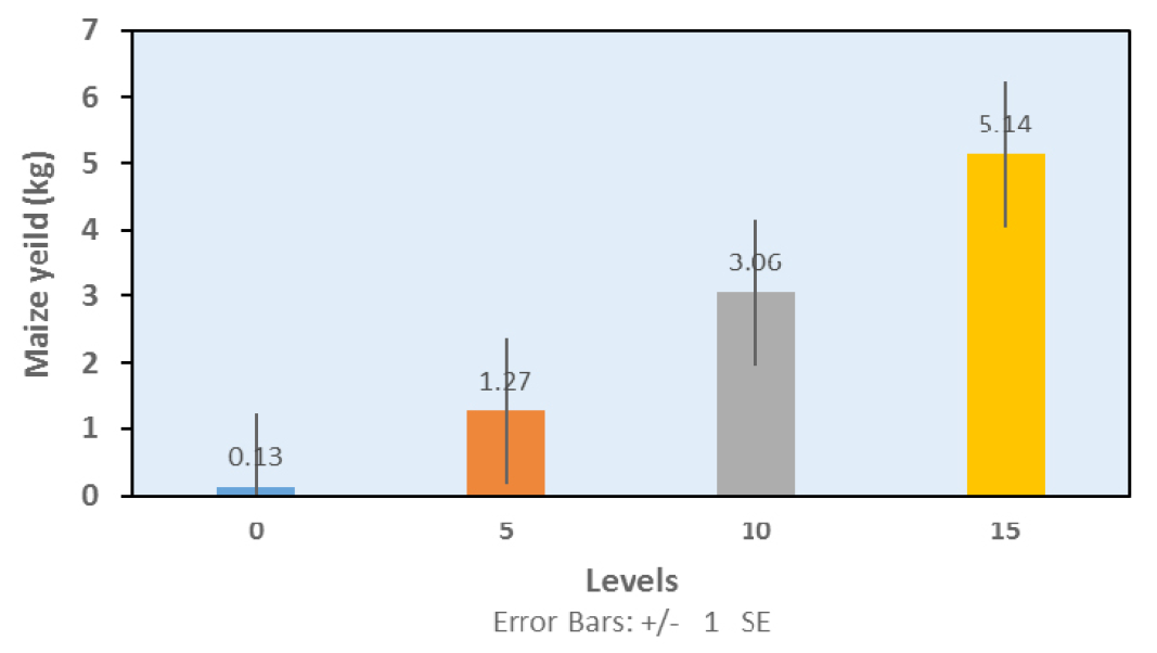 Figure 5b: