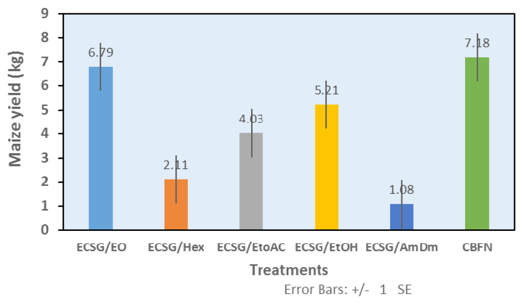 Figure 7: