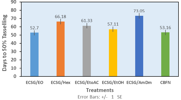 Figure 5: