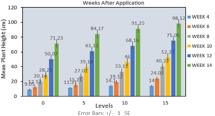 Figure 1b: