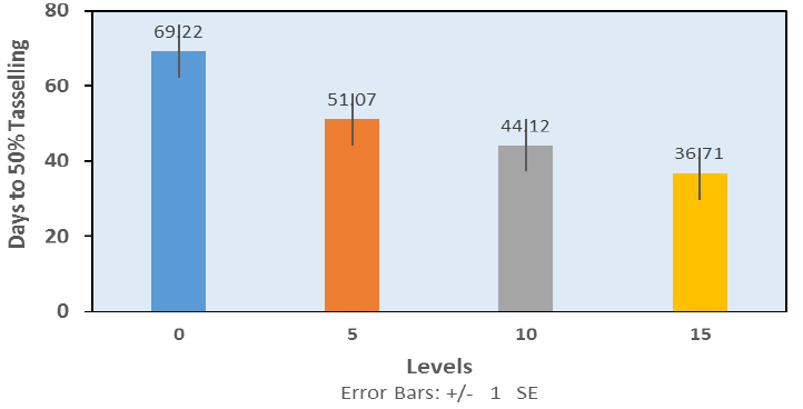 Figure 4b: