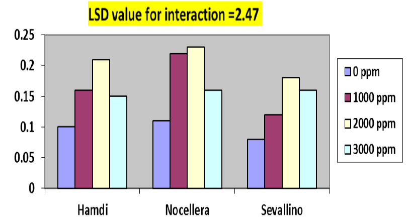 Figure 3: