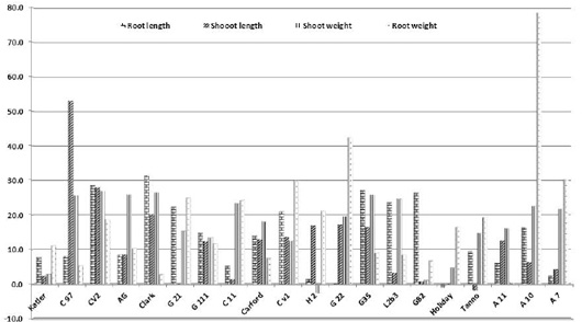 Figure 1:
