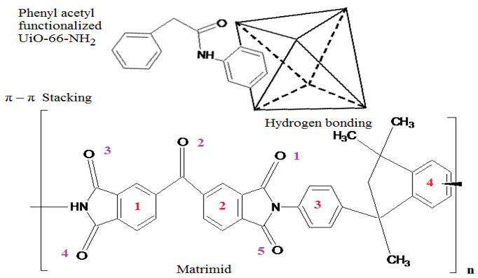 Figure 4: