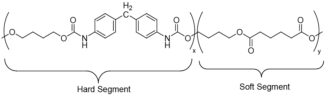 Figure 7:
