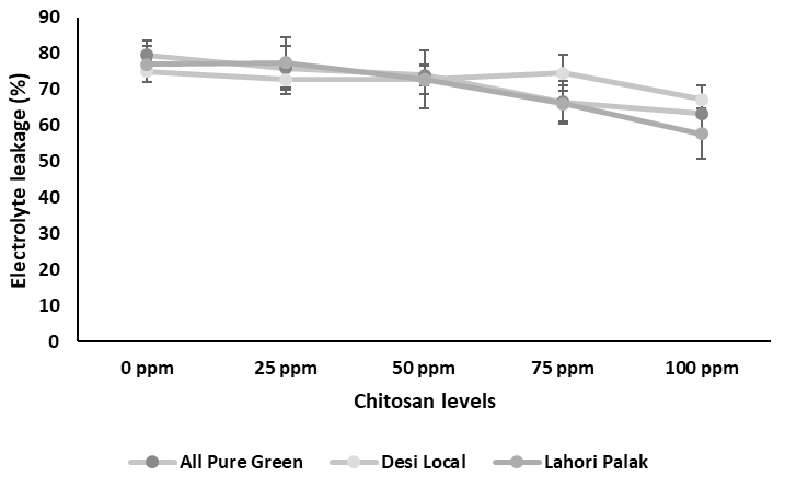 Figure 2: