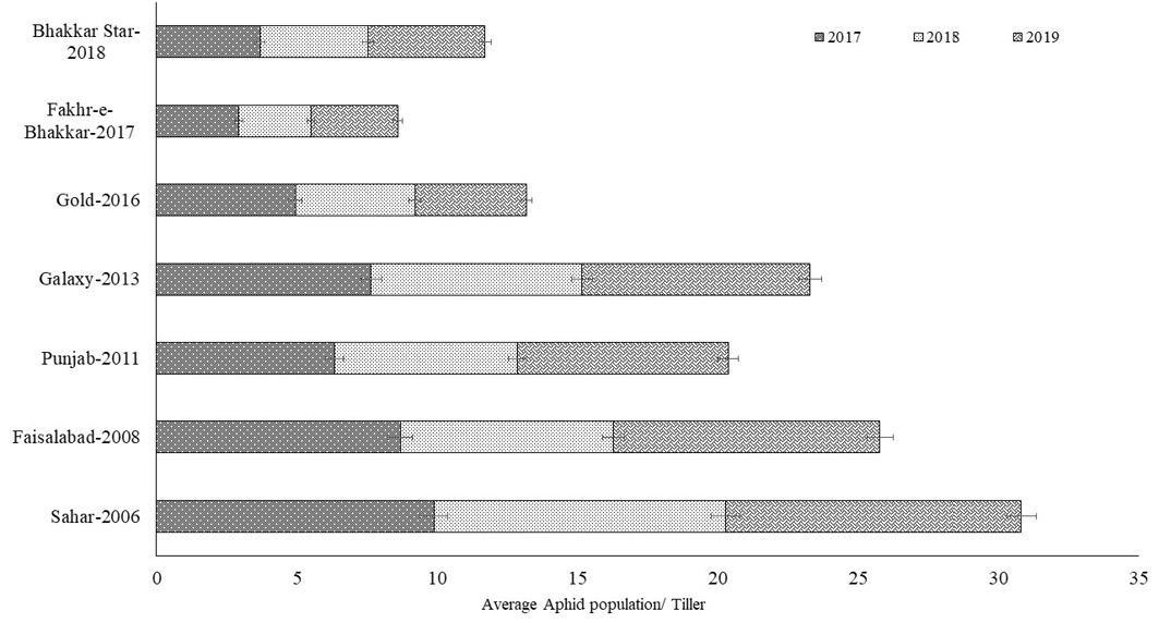 Figure 3: