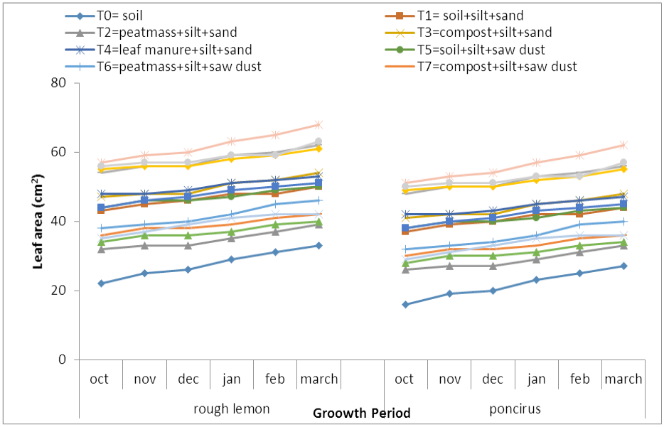 Figure 4: